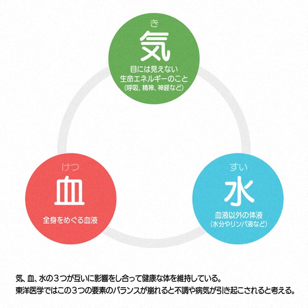 夏なのに冷え症？ その特徴と予防法とは | その常識大丈夫？健康情報総