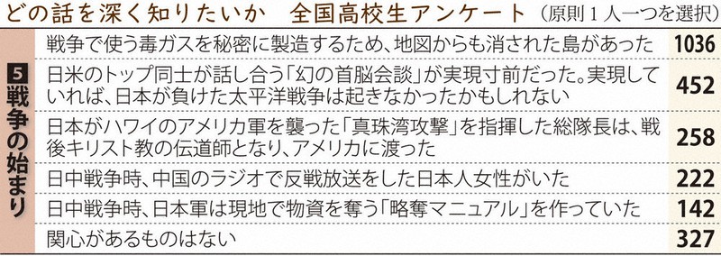 【毒ガス島】樋口健二　大久野島毒ガス棄民の戦後　1983年初版　　　三一書房 増補新版 毒ガスの島 | 樋口健二 |本 | 通販 | Amazon