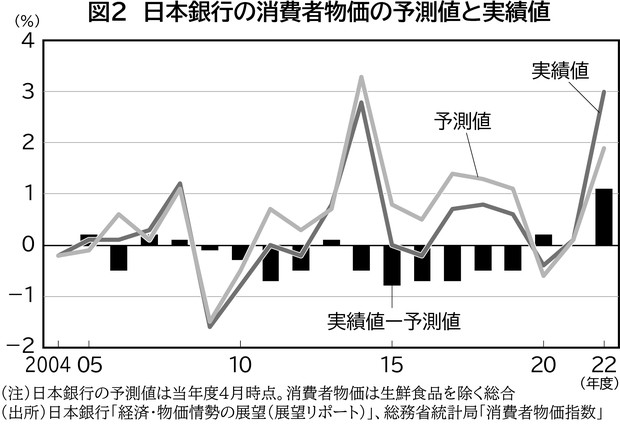 物価指数年報 平成１０年/日本銀行/日本銀行（大型本） 企業物価指数2023年8月～前年比では8ヵ月連続で伸びが鈍化