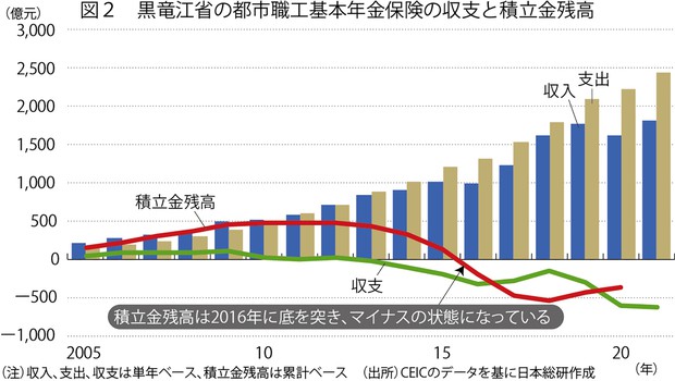 中国経済六法 2003年版 中国経済衰退の真実 オールカラーのグラフで一目瞭然 (産経