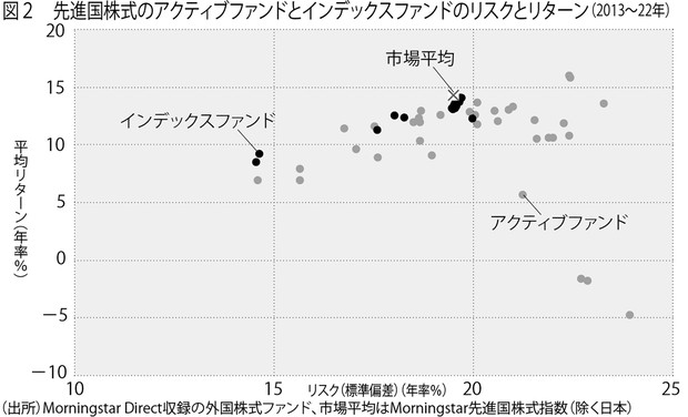 Amazon.co.jp: インベストメント: 米系バイサイド・アナリストの
