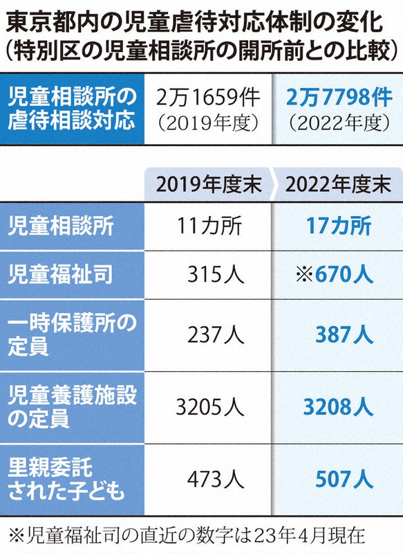 歳時記(シーズン) : in児童相談所 歳時記(シーズン) : in児童相談所