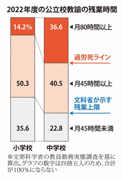 【中古】 教職員勤務の法規相談/文教書院/松井一麿 寺中 誠 | 大学院｜文京学院大学 - 東京都・埼玉県