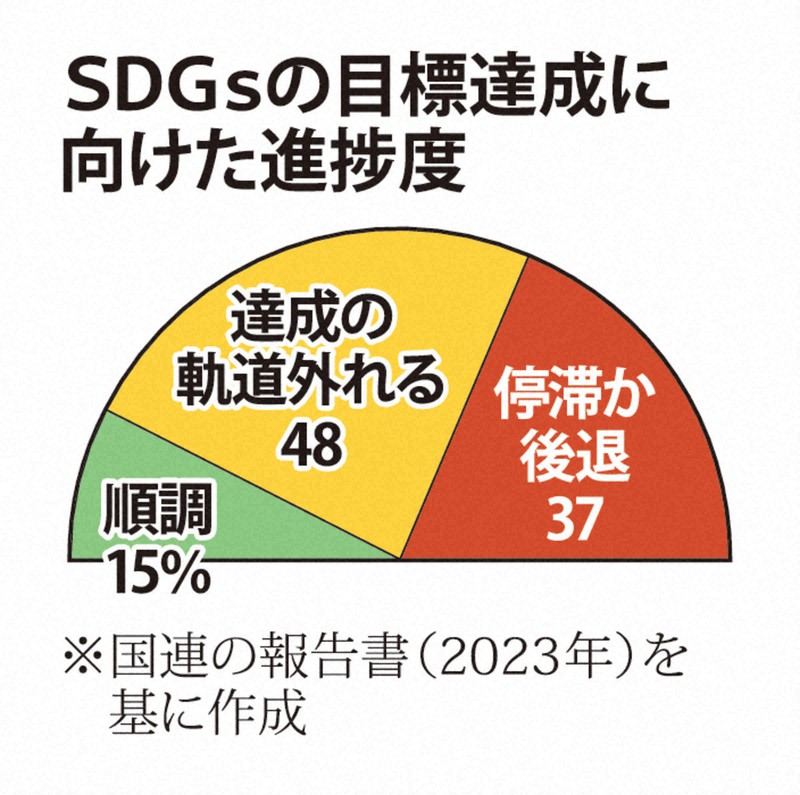 朝日新聞社 第一次区域目標達成賞 朝日新聞社 第一次区域目標達成賞