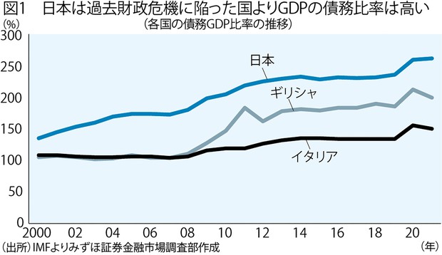 日本の政策金融 2 石油危機後の日本開発銀行 日本の政策金融 2 石油危機後の日本開発銀行 日本の政策金融