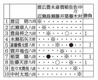 王宮の弾圧　レア　整理番号、471-A 王宮の弾圧レア整理番号、471-A