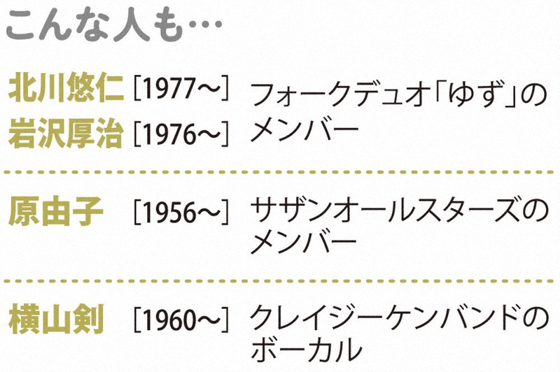 わたしのふるさと便：レジェンド自慢 神奈川県 小田和正（1947