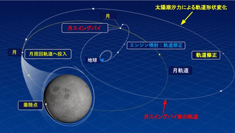シンギング・リン　「宇宙」、ばち シンギングリン「宇宙・大地」セットの通販 by ひとちょん's
