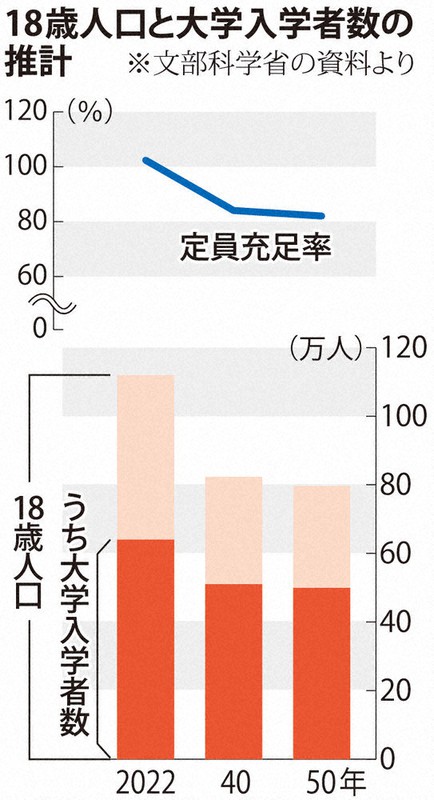 私立大学の経営と拡大・再編 １９８０年代後半以降の動態/東信堂/両角亜希子（単行本） Amazon.co.jp: 私立大学の経営と拡大・再編: 1980年代後半以降の