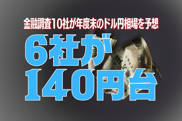 円安亡国：金融調査10社に聞いた年度末のドル・円相場 6社が