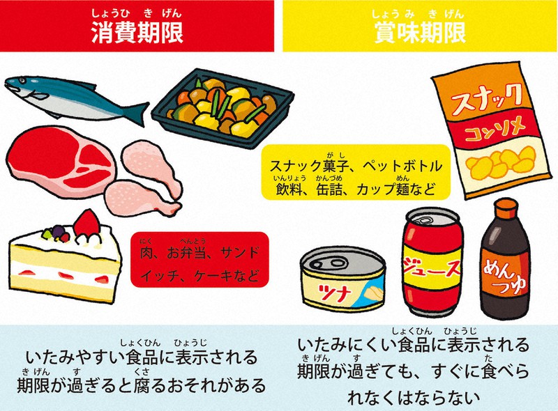 疑問氷解：「消費期限」と「賞味期限」ってどう違うの？ | 毎日新聞