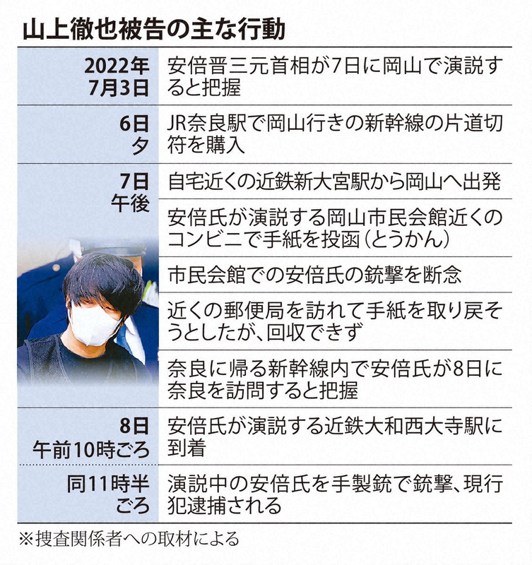 2022.7.9日　安倍元首相　銃撃　各紙 2022.7.9日 安倍元首相 銃撃 各紙 - メルカリ