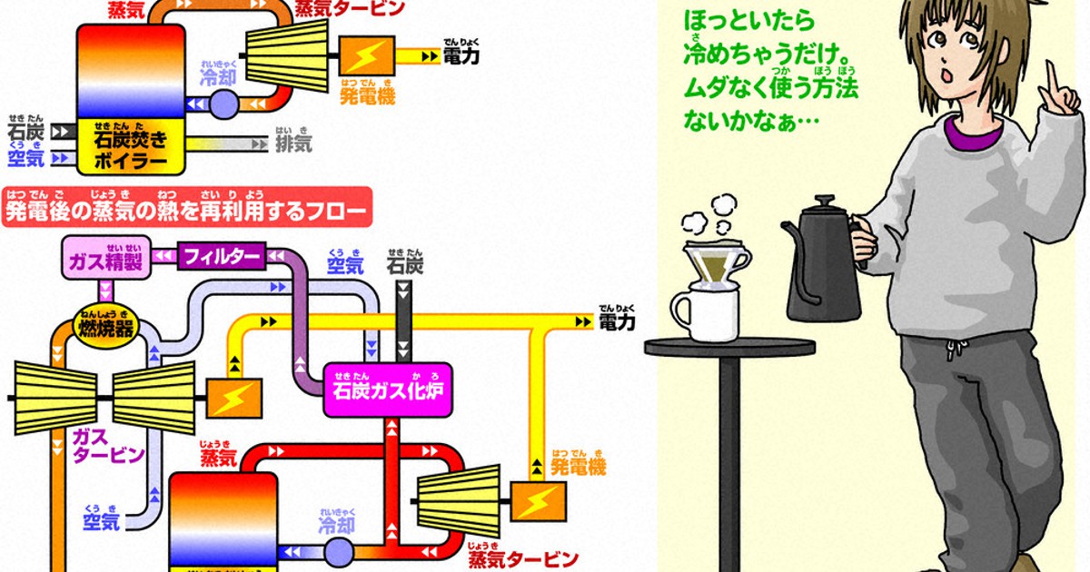 ふしぎのひみつきち：／82 今回のテーマ エネルギーの上手な使い方