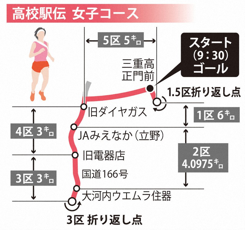 全国高校駅伝：県予選 12日号砲 松阪で ／三重 毎日新聞