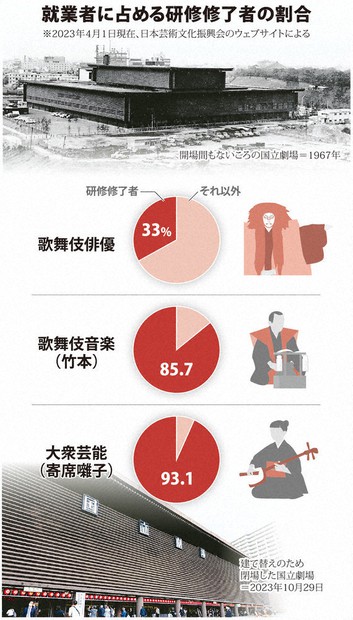 建替え予定の国立劇場 竣工パンフレット 8.jpg?1
