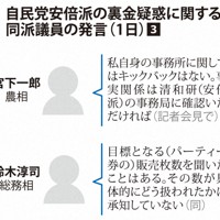 自民党安倍派の裏金疑惑に関する同派議員の発言（2023年12月1日）③
