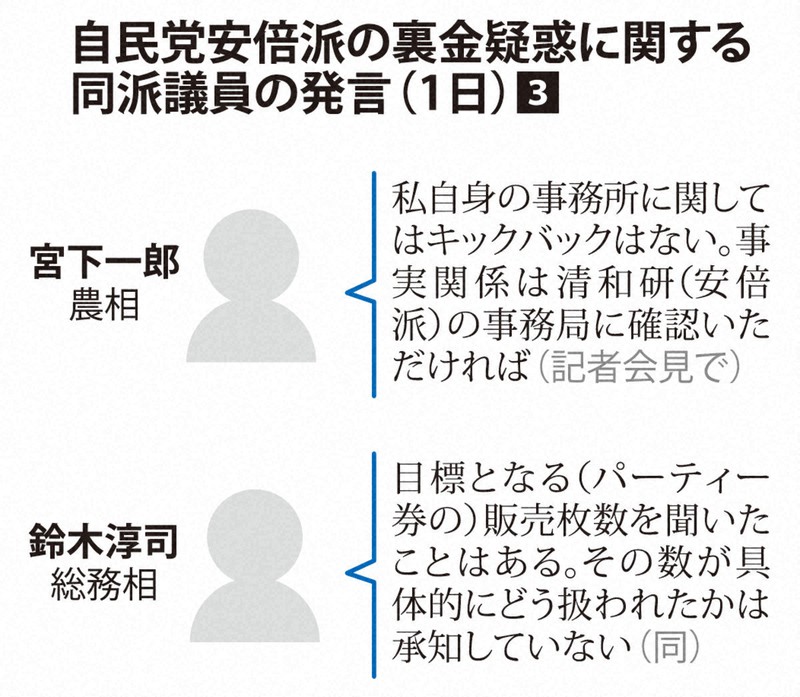 自民党安倍派の裏金疑惑に関する同派議員の発言（2023年12月1日）③