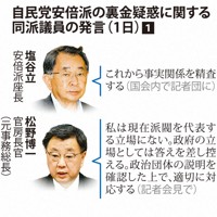 自民党安倍派の裏金疑惑に関する同派議員の発言（2023年12月1日）①