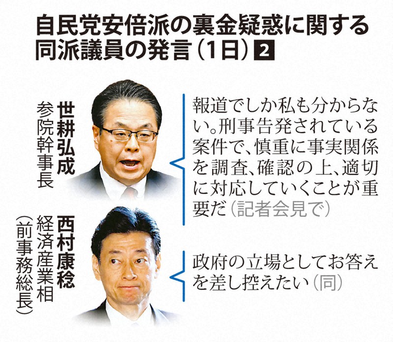 自民党安倍派の裏金疑惑に関する同派議員の発言（2023年12月1日）②
