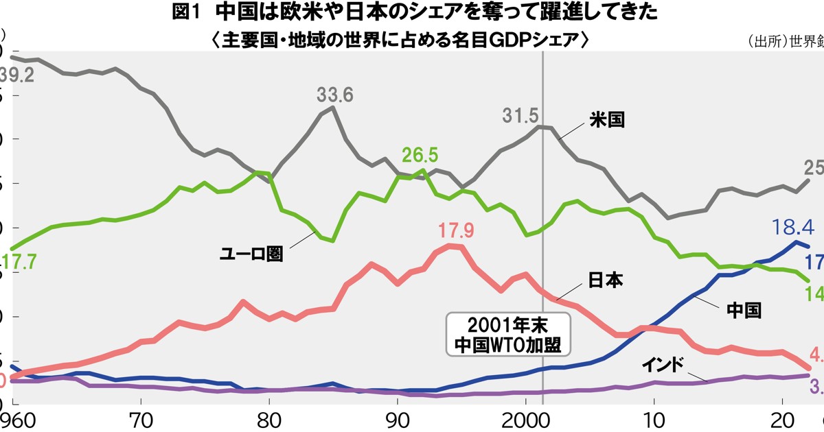 中国経済六法 2003年版 中国経済六法 2003年版 Loan to China by