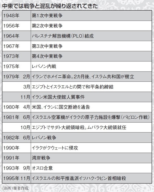 創刊100年特集～Archives：日本人に見えなかった中東の真実 なぜ、米国