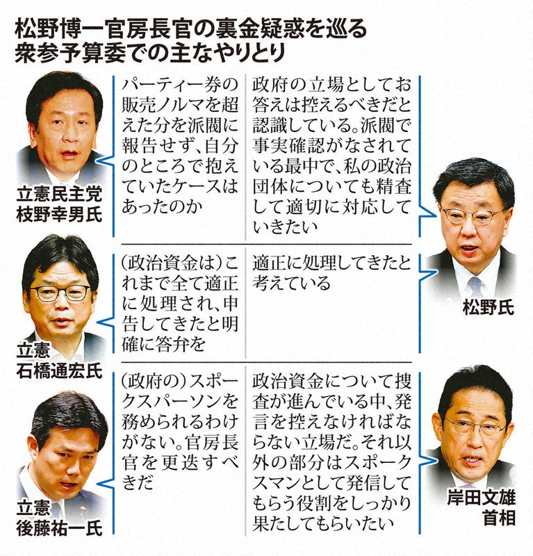松野博一官房長官の裏金疑惑を巡る衆参予算委での主なやりとり