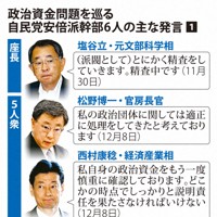 政治資金問題を巡る自民党安倍派幹部6人の主な発言（1）