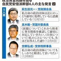 政治資金問題を巡る自民党安倍派幹部6人の主な発言（2）