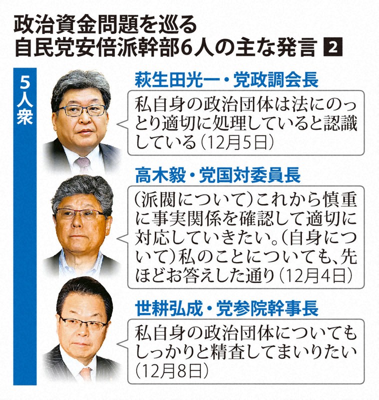 政治資金問題を巡る自民党安倍派幹部6人の主な発言（2）