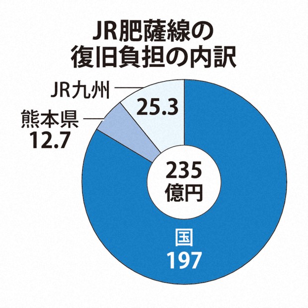 北肥戦誌　九州治乱記　復刻 北肥戦誌 九州治乱記 復刻 - メルカリ
