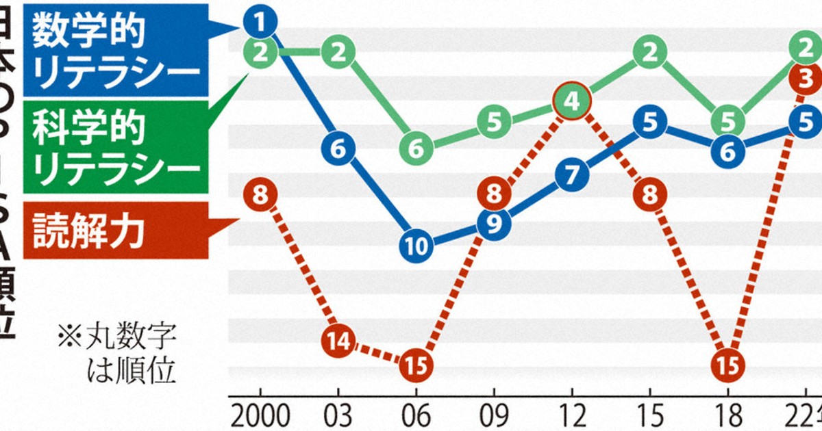 中1　2022年度 第2回　9月 学力推移調査 ベネッセ学力推移調査 中1 2022年 第2回9月 ベネッセ 学力推移調査 中1