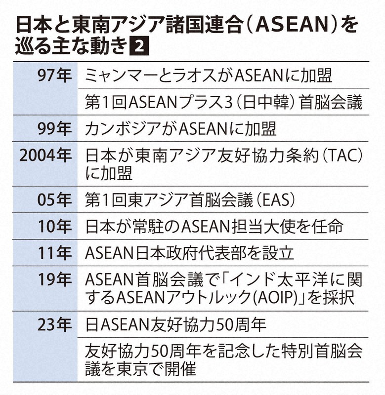 対中国、一枚岩でないASEAN 「共創」で安保連携図る日本 | 毎日新聞