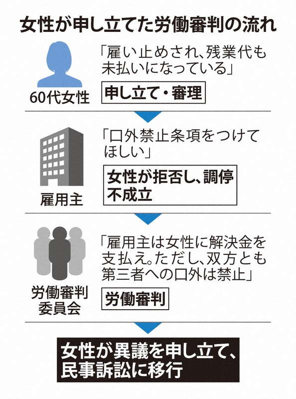 雇用差別禁止法制の展望 Council submits report to Nara Labor Bureau director to