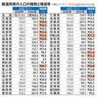 記録・日本の人口 少産への軌跡  /毎日新聞出版/毎日新聞社人口問題調査会（単行本） Amazon.co.jp: 平2[記録日本の人口]少産への軌跡 毎日新聞社人口