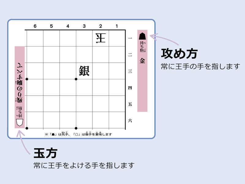 将棋のルールを覚えよう | 毎日新聞