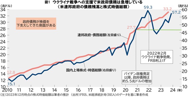 グラフの声を聞く：米国金利は下がるどころか中東要因でまだ