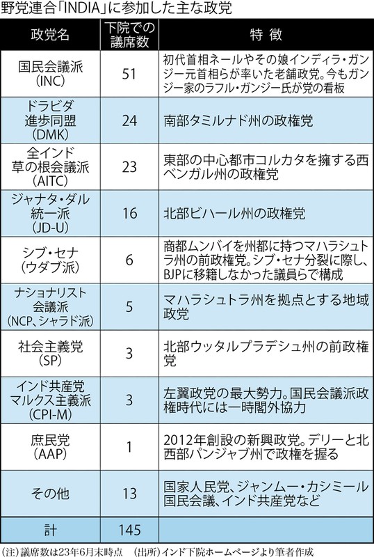 インドの大運動会 ドスベロ まとめ売り ASCII.jp：ドスパラ「夏の準備応援祭」開始！最大10万円分ポイント還元