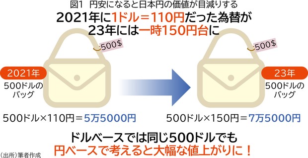 とことん得する新NISA：新NISA ぜひ押さえたい六つの基本 福島理