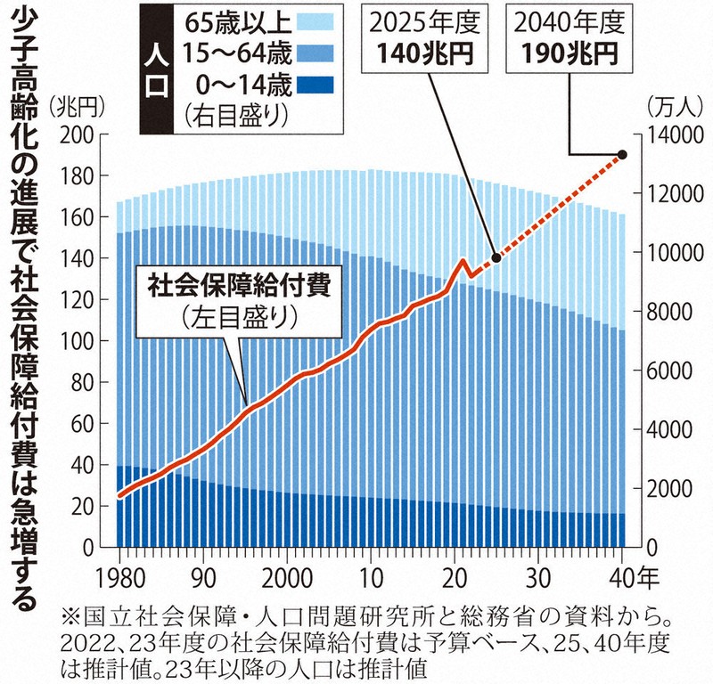 財政を追う：取材後記／上 定額減税、バラマキ不評 | 毎日新聞