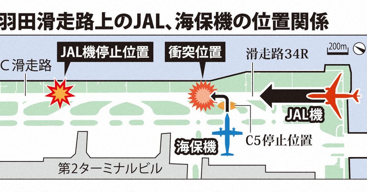 JAL機炎上、響くサイレン、20人死傷…写真で知る羽田空港衝突事故 [写真特集16/22] 毎日新聞
