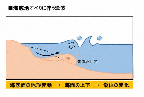 富山湾で「謎の津波」 1～2分で到達、海底地滑りか 東北大 | 毎日新聞