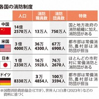 Ｗワイマールドイツ軍＊バイエルン＊消防永年勤続２５年章（実物） 担い手不足で「死ぬまで消防団員」 ドイツに学ぶ存続のヒント