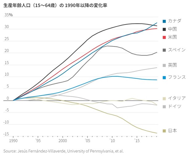 日本経済統計ガイドブック 2019