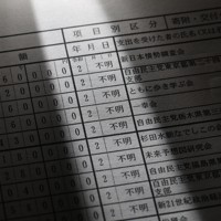 自民党の清和政策研究会（安倍派）が訂正した2020年の政治資金収支報告書。支出時期を「不明」とする所属議員側への寄付が多数追加された＝東京都千代田区で2024年1月31日、玉城達郎撮影