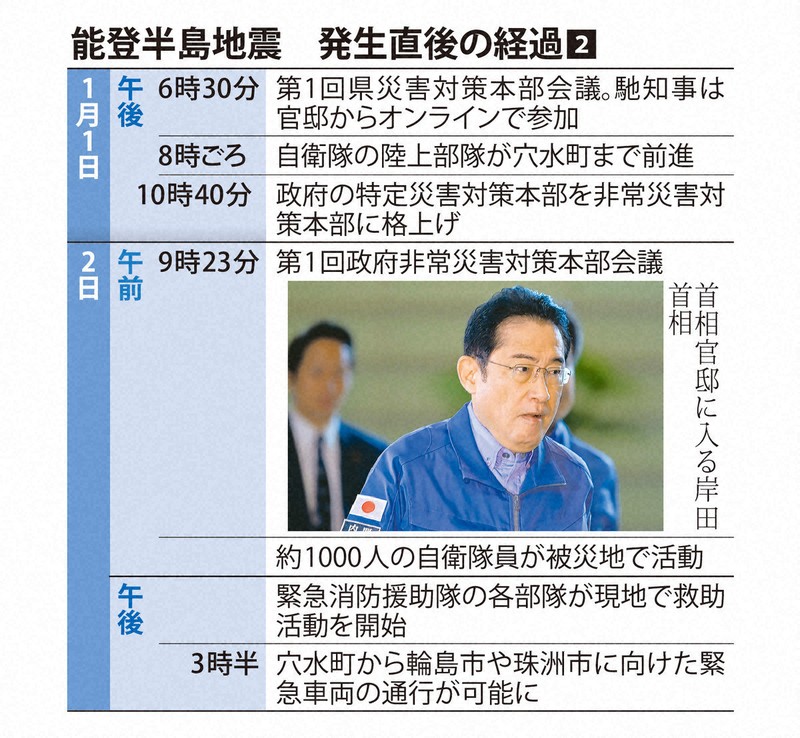 能登地震寄付　ファウスト博士 能登地震寄付 ファウスト博士 令和6年能登半島地震緊急援助｜開発