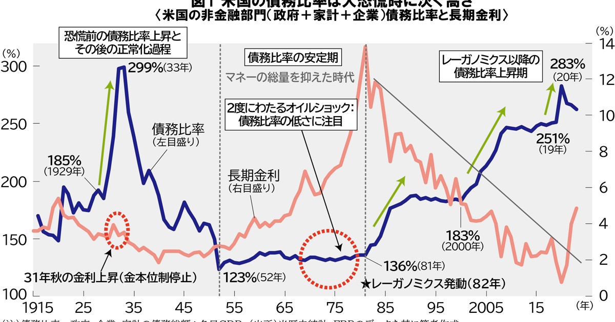 グラフの声を聞く：戦争激化で世界はスタグフレーションに 市岡