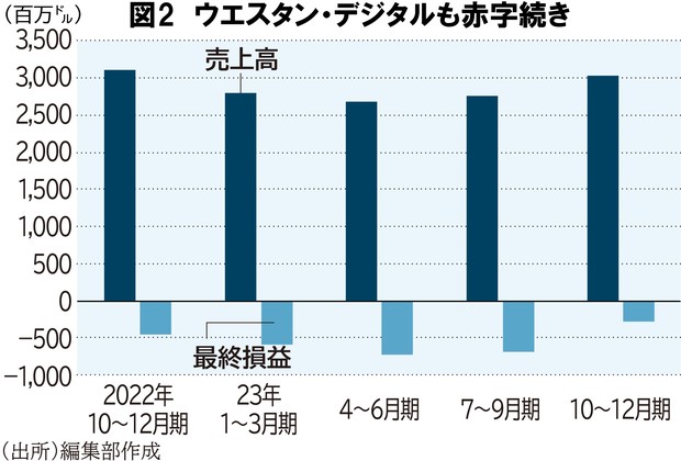 日本半導体年鑑 1987年度版 日本半導体年鑑 1987年度版 図解入門業界研究 最新半導体業界の