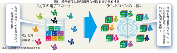 上がる！ 金＆暗号資産：基礎から分かるビットコインQ&A 松田