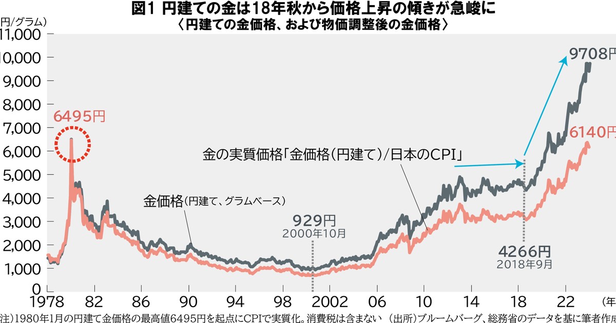 【中古】 統計とグラフ/国土社/能代弘武 スカフォグラフ 300 MCMLIX|エベラール|小林時計店-高級腕時計の