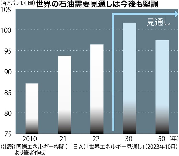 エネルギー：相次ぐ米国シェール権益の大型M&A 東京ガスも昨年末
